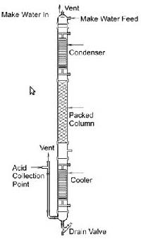 Adiabatic Type HCL Gas Absorber