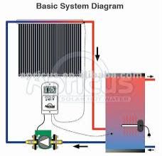 Split Pressurized Solar Water Heater System