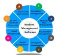 Student Management Software