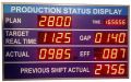 Production Status Display Board