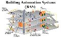 Building Management System Installation Service