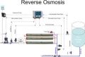 reverse osmosis system