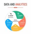 Data Analytics Development Service