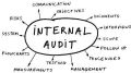 Internal Audit Services