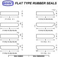Flat Type Rubber Gate Seals