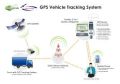 Vehicle Tracking System Installation Services