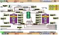 Distillery Automation System